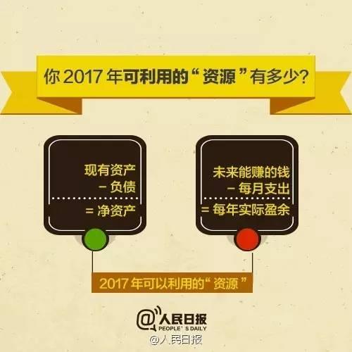 無論你的月收入多少，一定記得分成 3 份！